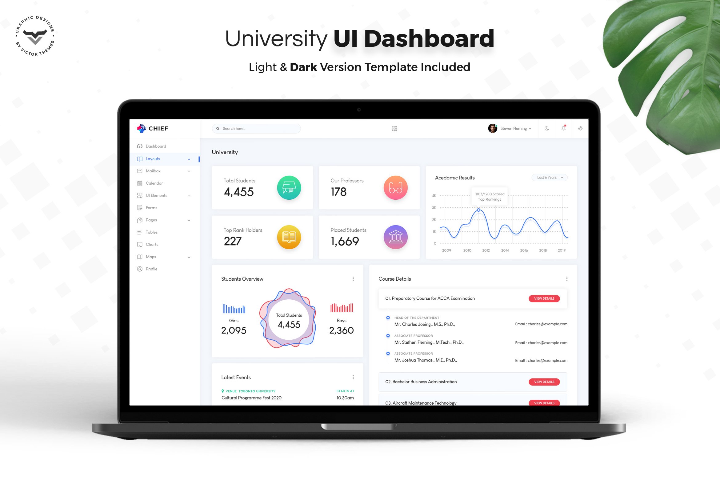 University Admin Dashboard UI Kit